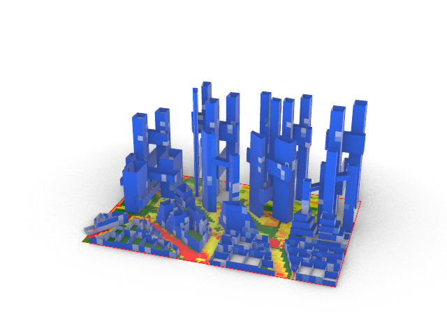 Environmental Analysis